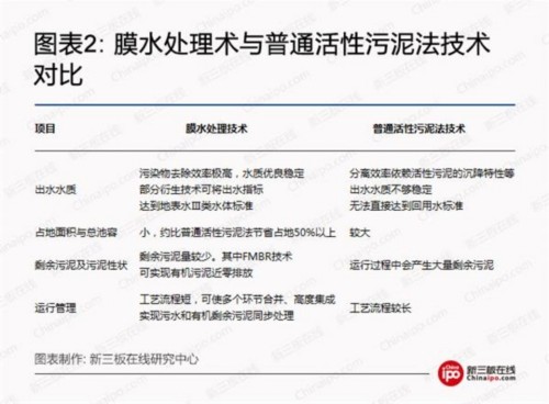 雄安环保大蛋糕：关注5家新三板污水处理企业 