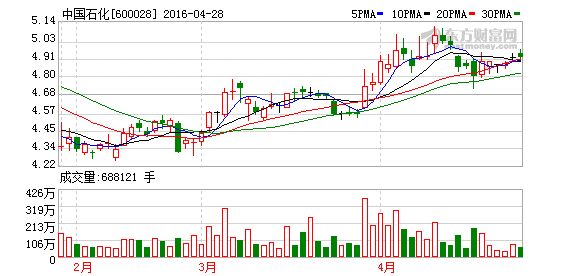 K图 600028_1