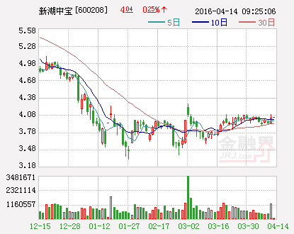 新湖中宝：股东进行股票质押式回购交易