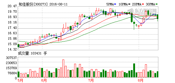 K图 300273_2