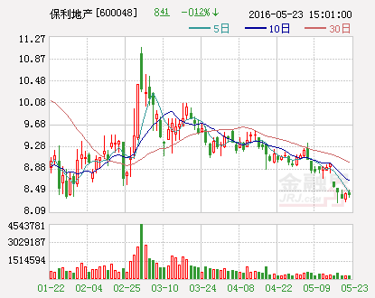 保利地产：全资子公司拟参股设立合资证券公司