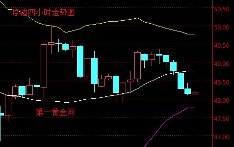 原油价格走势图