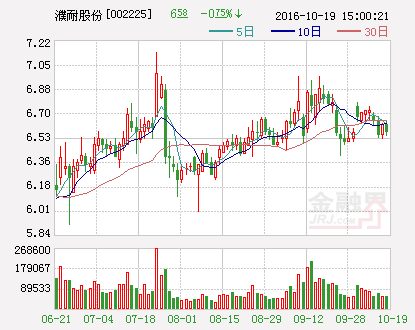 濮耐股份：注销全资孙公司郑州原恒科技