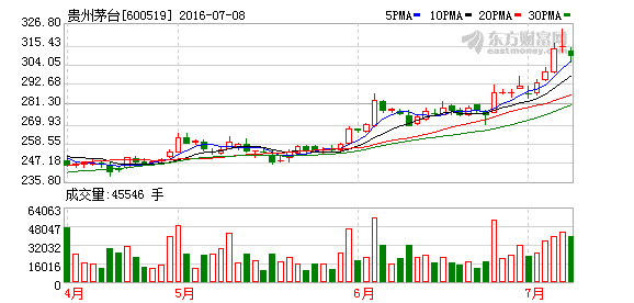 K图 600519_1