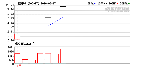 K图 600977_1