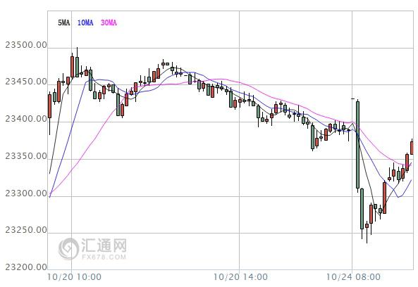 【亞股早盤(pán)】漲跌不一，中國(guó)A股漲逾1%