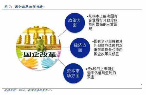安信證券：以史為鑒 市場繼續(xù)上行可期(附圖表)
