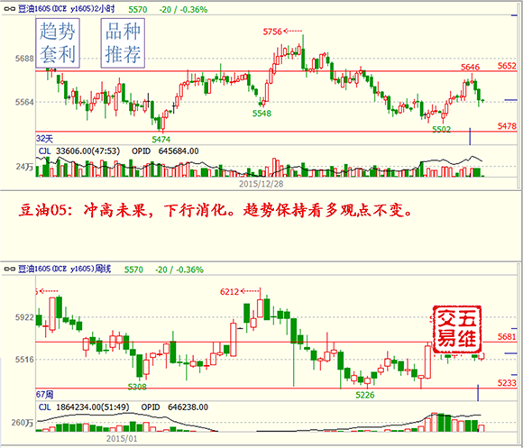 點(diǎn)擊看大圖 【五維交易】01.21交易策略
