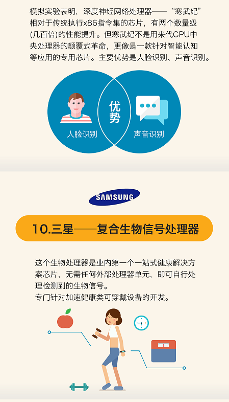 一张图看懂全球15大领先科技成果