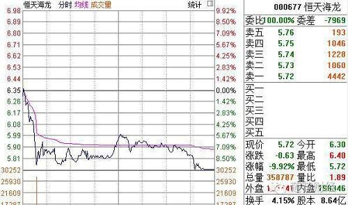 这些定增跨界公司或首当其冲