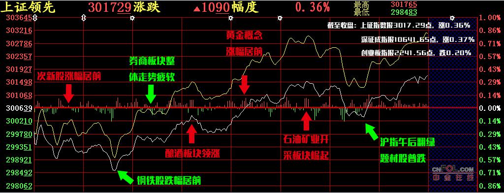 【股添乐评】 