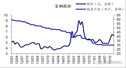 【海通策略】从筹码变化看大盘股的暴力美学(荀玉根、钟青)