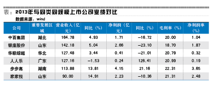 募投項(xiàng)目盈利存疑