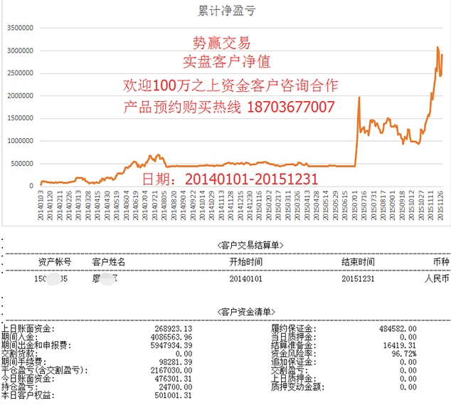 势赢交易5.10交易策略 