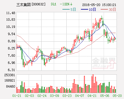 三木集团：为9家子公司提供7.16亿元担保