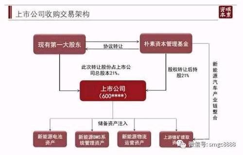 懟天懟地懟上交所，這家私募頂風(fēng)入主了上市公司！