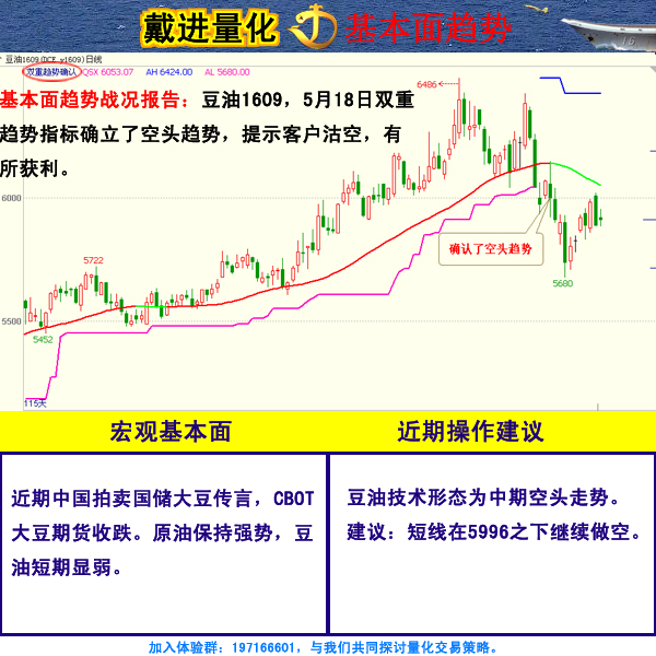 戴进量化交易团队0602交易策略