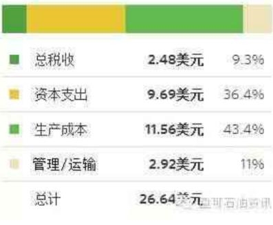 加國(guó)產(chǎn)石油 