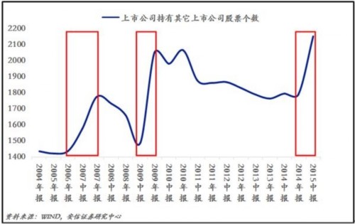 企业部门买股票 靠谱吗？ 