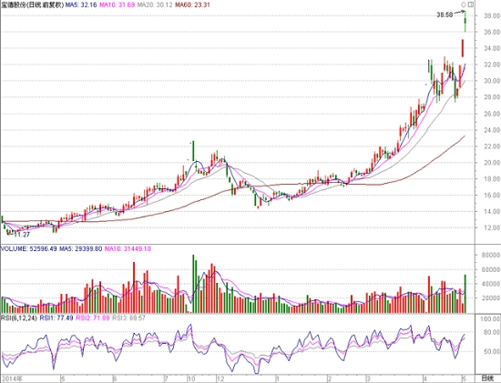 查看更多精彩圖片