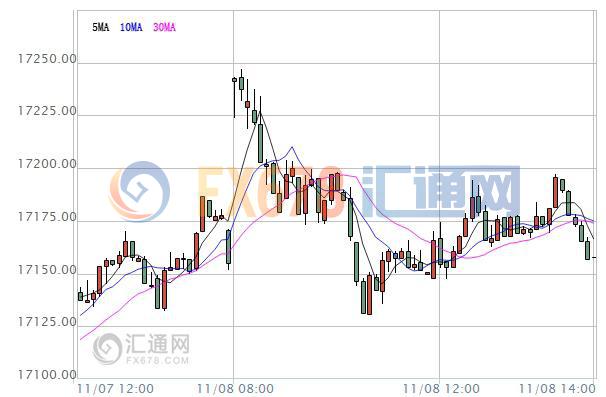 【亞股收盤】大多上漲，美大選結果受萬眾聚焦