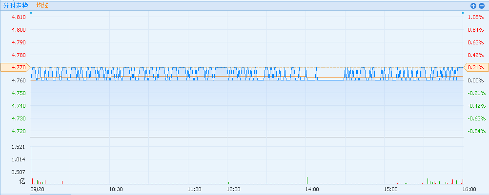 漲不上去的真相
