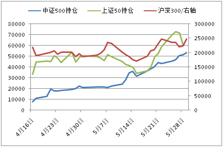 文国庆：A股任性只是一个传说 下跌刚刚开始