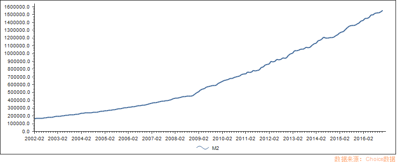 當(dāng)時有分析稱，這是央行在發(fā)出加息信號，貨幣政策拐點(diǎn)明確。
