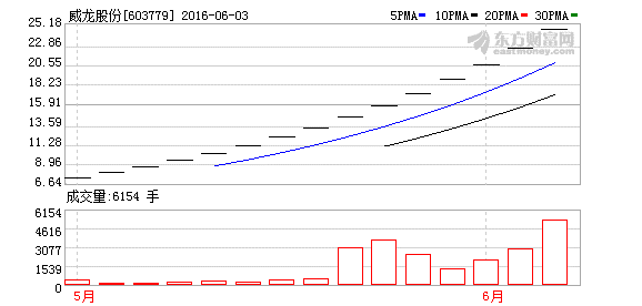 K图 603779_1