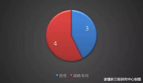 為什么新三板公司要在這些群島設(shè)立子公司？在英屬維爾京等群島上，離岸公司可擁有更高的保密性及較少的外匯管制，在該地區(qū)投資也多數(shù)會豁免征收利得稅。