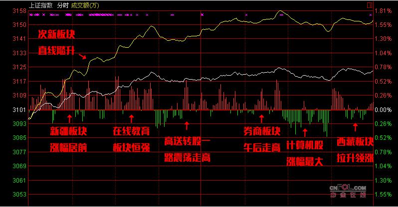 【股添乐评】 