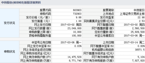 中持股份3月14日上交所上市 定位分析 