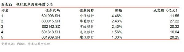 抑制资产泡沫，着力正规金融——金融行业动态跟踪【证券研究报告】