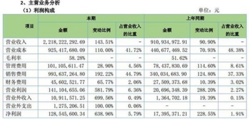 傲基电商2016年年报截图(wabei.cn配图) 