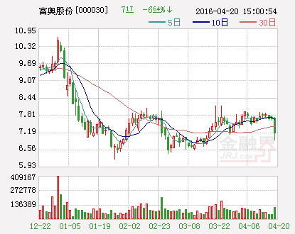 富奥股份：拟向全资子公司提供1.2亿元委托贷款