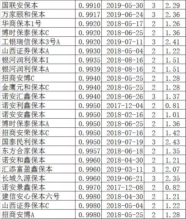 保本基金2