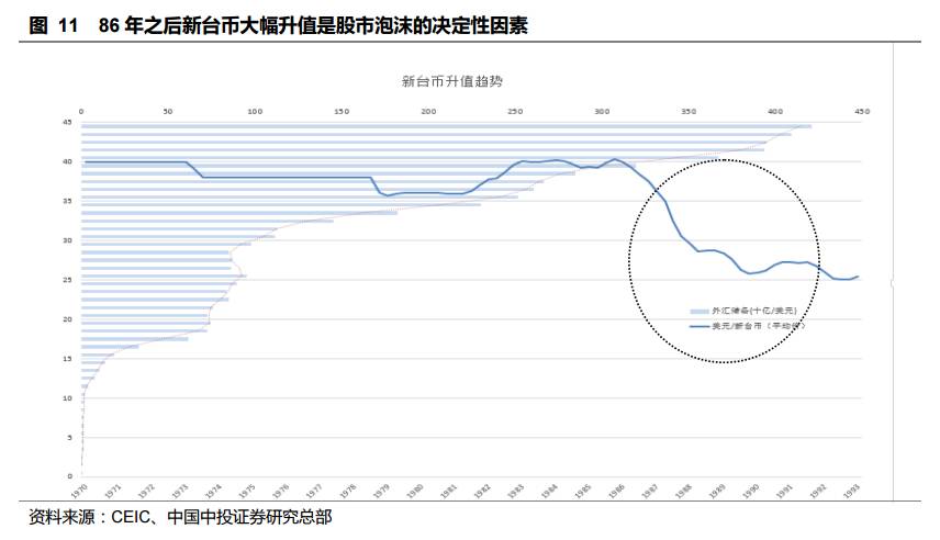 台湾股市30年泡沫沉浮启示录