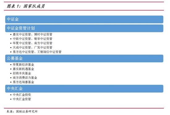 国家队的底牌：A股最大“庄家”持仓成本是多少？ 