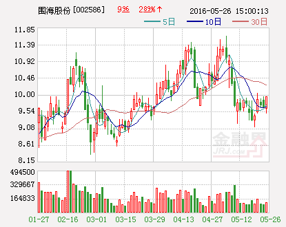 围海股份：中标20亿元重大项目工程