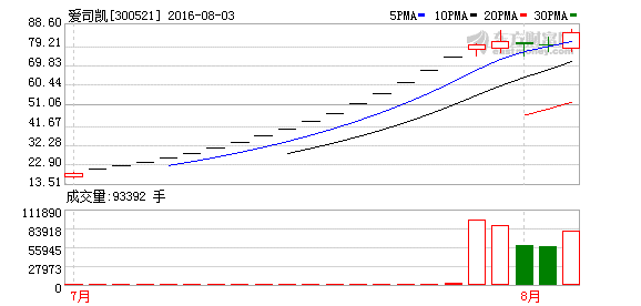 K图 300521_2