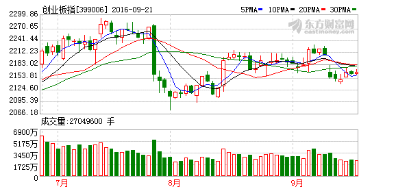 K图 399006_2