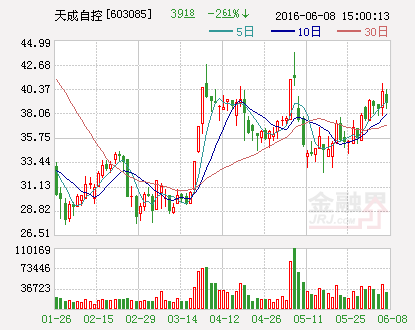 天成自控：取得发明专利证书