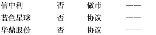 “內(nèi)部人”增持121家三板公司 自救還是抄底？ 