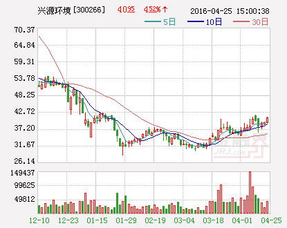 兴源环境：为控股子公司提供1亿元担保