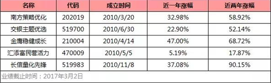 要不要在熊市坚持买基金？