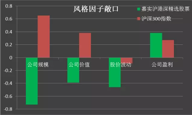 该基金的波动趋势更接近恒生指数，说明在港股配置了较大仓位。若以12月31日年报披露的持仓为基础，对该基金今年前四个月的回报率(22.57%)进行进一步分析，发现该基金重仓香港上市股票，其中舜宇光学科技(2382 HK)贡献了8.15%(即总回报的36%)的收益率。