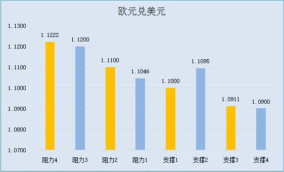 【五大货币分析】美元恒强创7个月新高，英镑反弹受阻