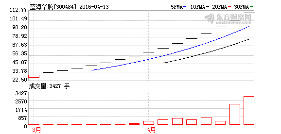 K图 300484_2