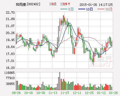 和而泰： 关于投资设立全资子公司的公告