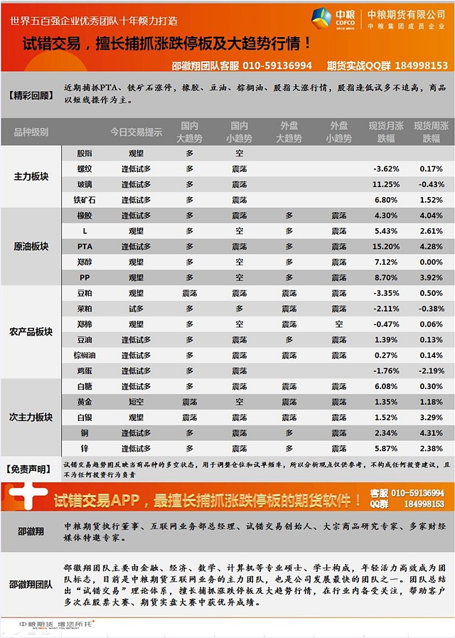 5月8日邵徽翔交易提示